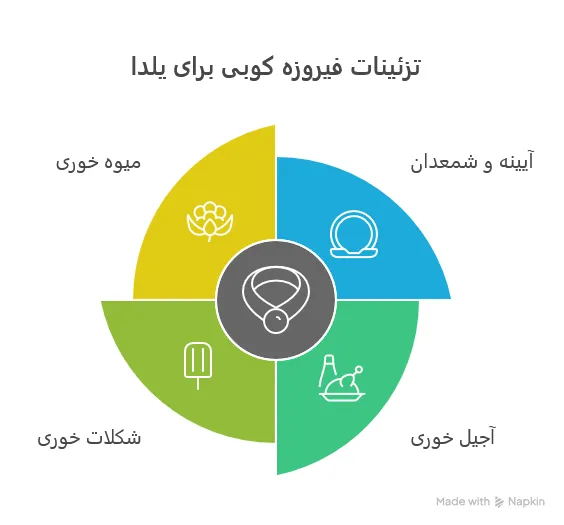 دیزاین میز یلدا با ظروف فیروزه کوبی